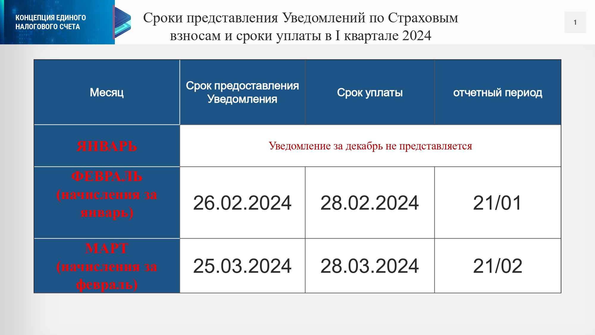 ЕНС: изменены сроки представления уведомлений по НДФЛ и сроки уплаты |  24.01.2024 | Чита - БезФормата